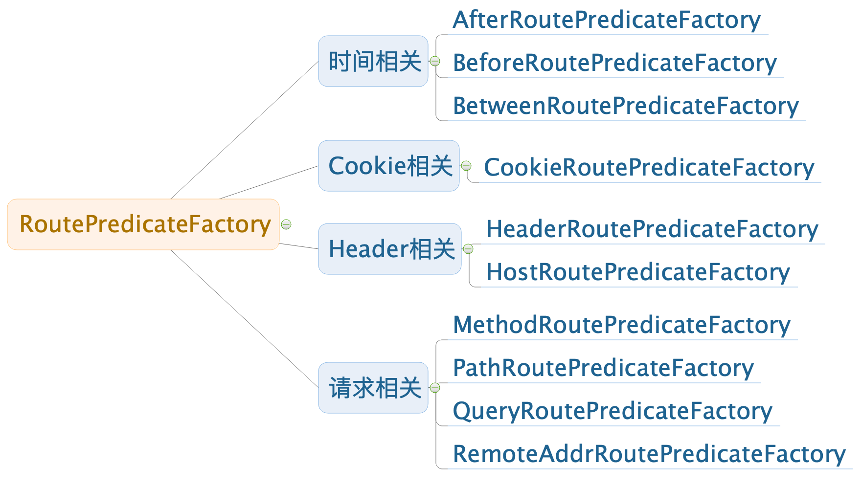 Route Predicate Factory
